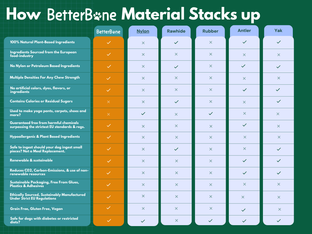 BetterBone SOFT Density-All-Natural For light chewers