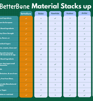 BetterBone Dog Chew - Expressly Marketplace