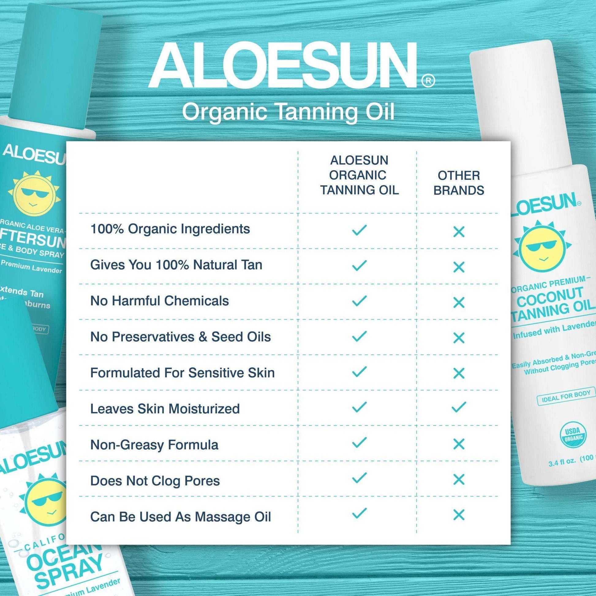 Coconut Tanning Oil A Natural Tanning Oil by Aloe Sun