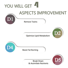 Digestive Conditioning Set - Expressly