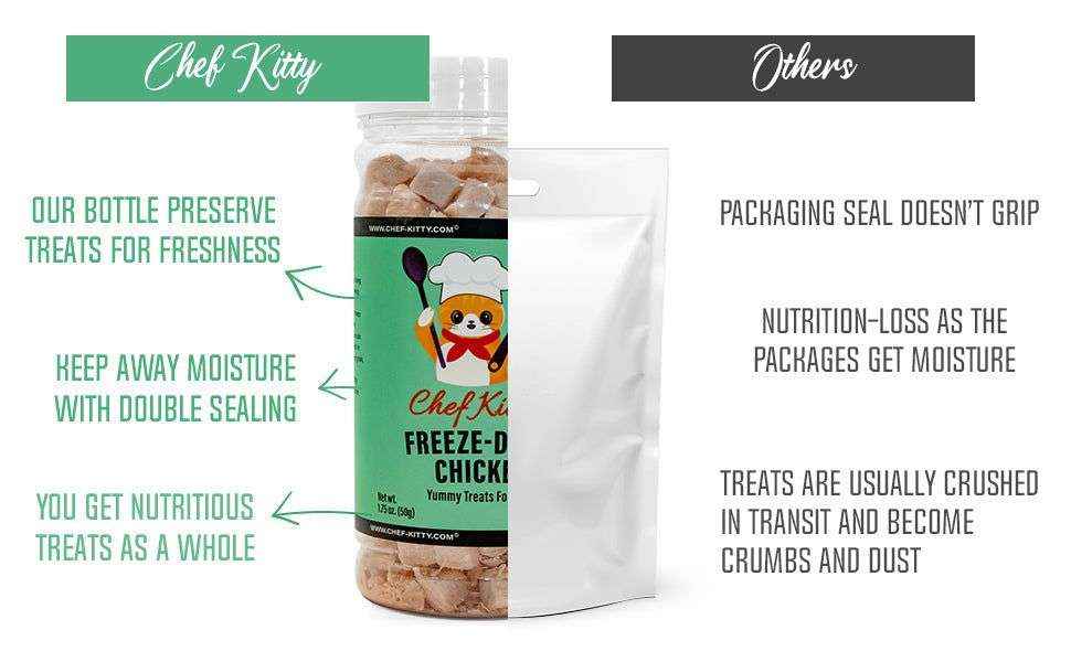 Freeze Dried Cat Treats Chicken (1.75oz-3.5oz) - Expressly Marketplace