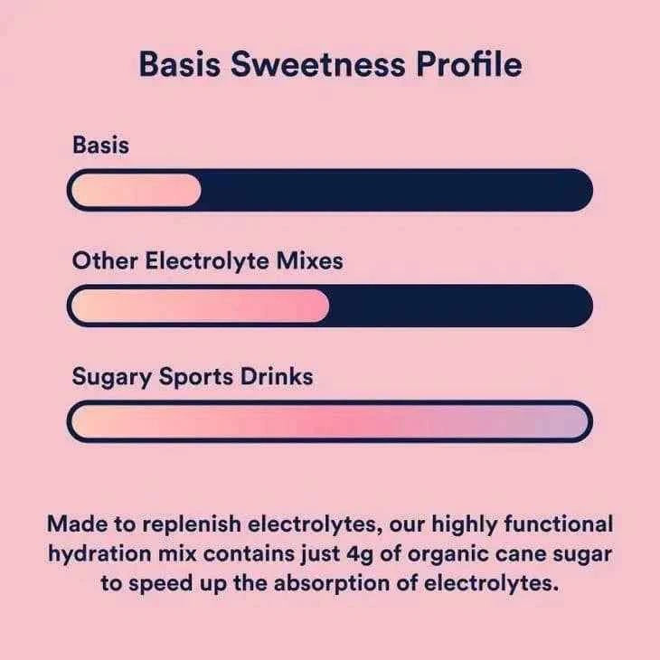 Hydration Mix | Basis | Variety Pack | 15-pack