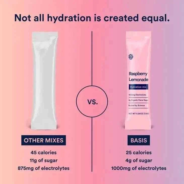 Hydration Mix | Basis | Variety Pack | 15-pack