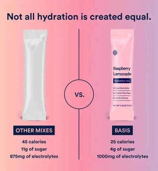 Hydration Mix | Basis | Variety Pack | 15-pack