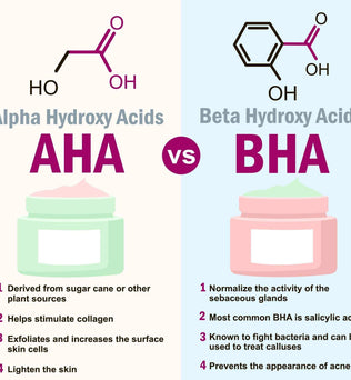 Renewing Organic Face Mask For Glowing Skin - Alpha Hydroxy Acid - Expressly Marketplace